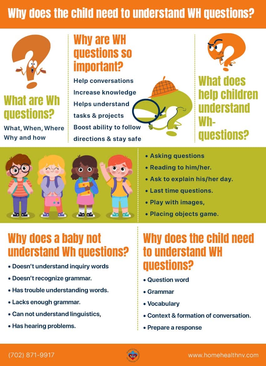 Infographic Infographic Caregiver for autistic children
